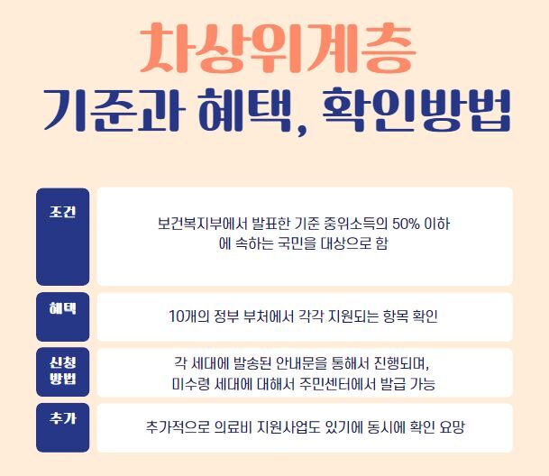 차상위계층 종합안내